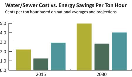 energy savings continuum